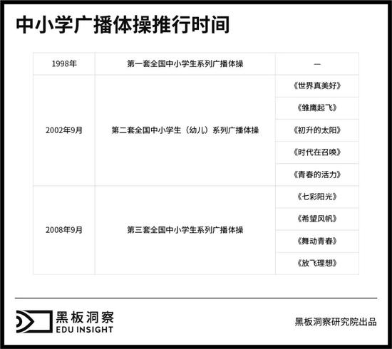 广播体操搞笑版舞蹈_搞笑体操广播跳学生舞蹈视频_搞笑学生跳广播体操